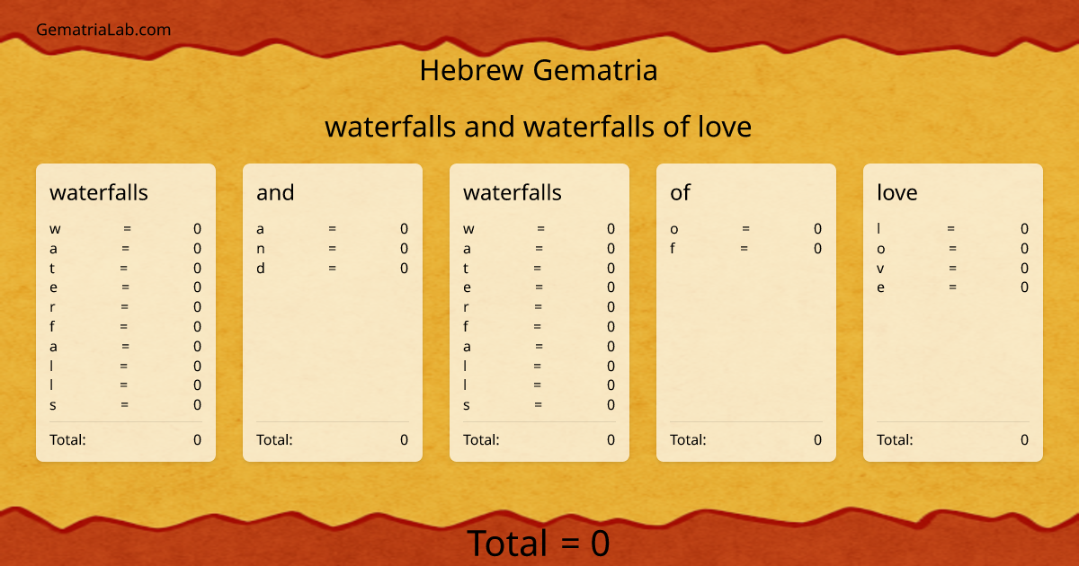 waterfalls and waterfalls of love in hebrew Gematria